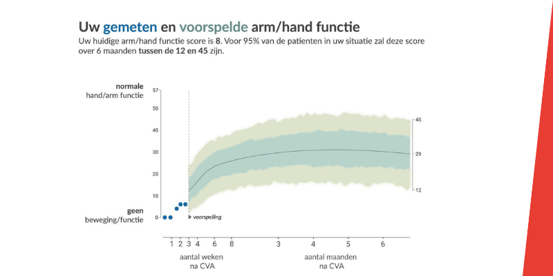 https://www.rijndam.nl/assets/uploads/images/Voospellingsmodel.png